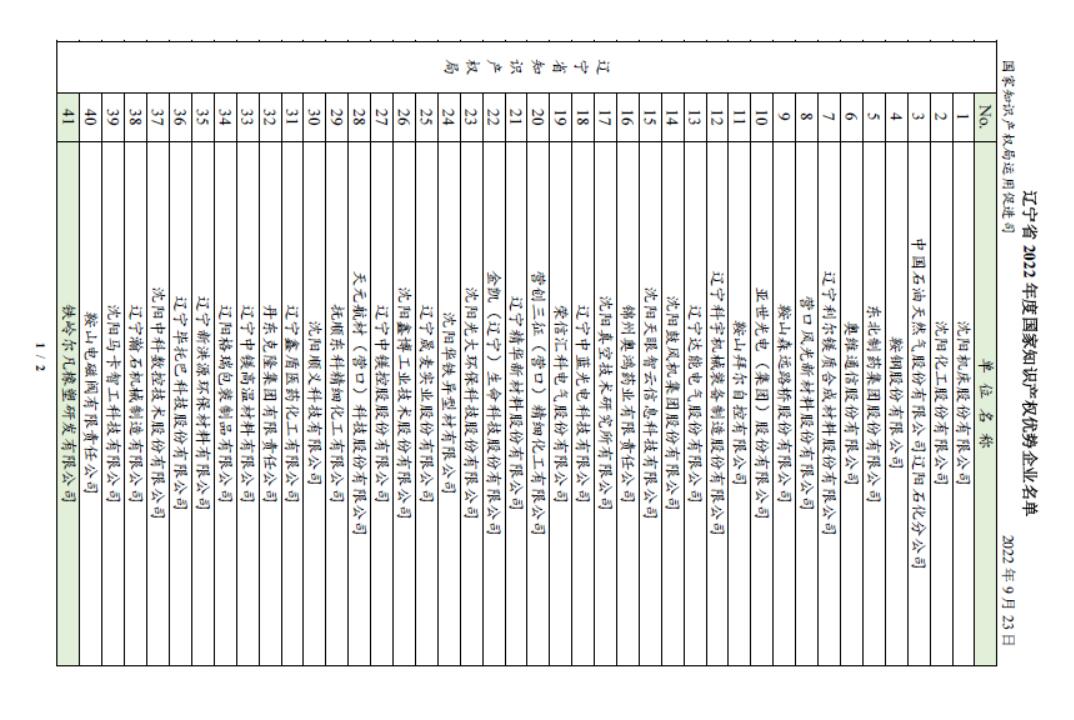 喜報(bào)！恭賀我司獲得2022年度國(guó)家知識(shí)產(chǎn)權(quán)優(yōu)勢(shì)企業(yè)名號(hào)